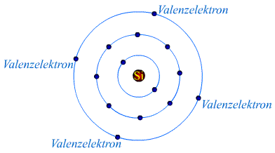 Silizium Atommodell