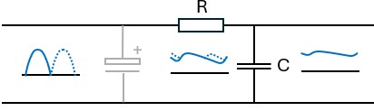 RC-Siebung