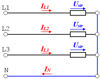 Vierleiternetz mit Neutralleiterstrom