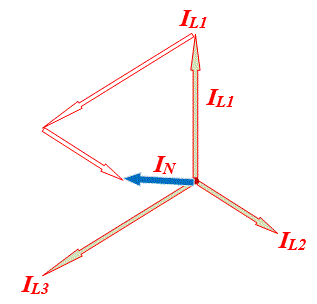 Zeigerdiagramm Vierleiternetz unsymmetrisch