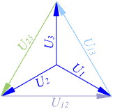 Zeigerdiagramm für Dreieckschaltung mit verkketteter Spannung