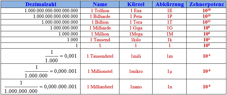 tabelle01 (20K)