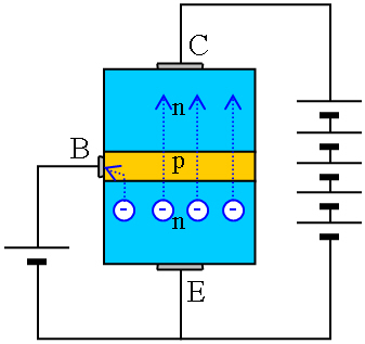 Bipolarer Transistor Aufbau