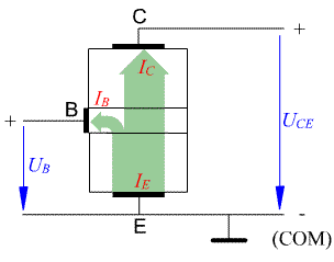 Wirkungsprinzip des Bipolaren Transistors