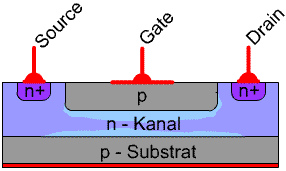 Schichten des Unipolar Transistors