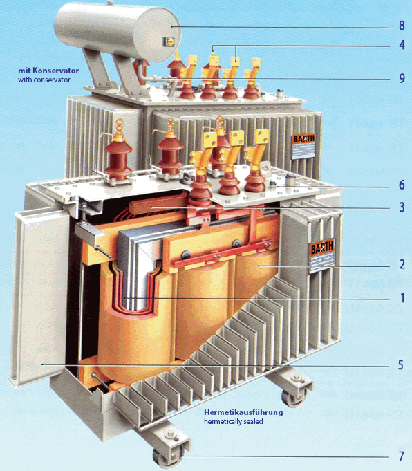 Drehstromtrafo_Schnitt (168K)