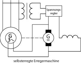 Synchrongenerator021.gif