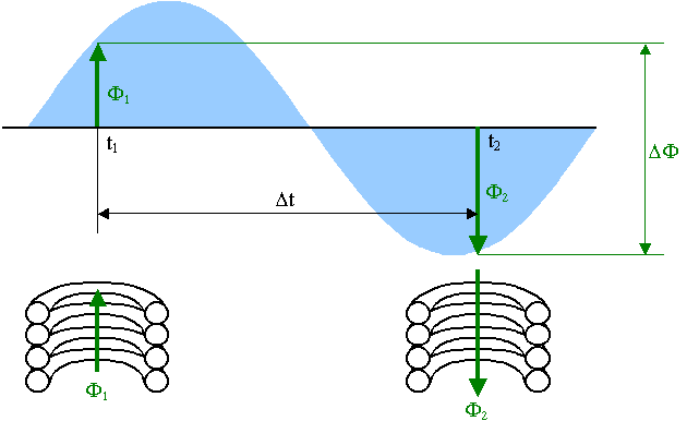 epub microwave assisted