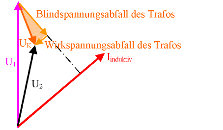 Kappsches Dreieck
