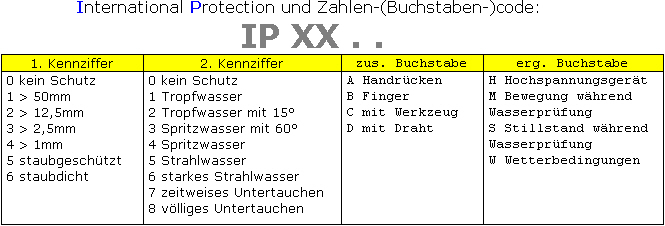 IPXX (104K)